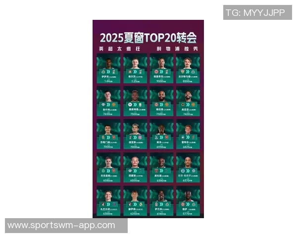 2025年足球球星社交媒体粉丝增幅排行榜及其背后原因分析 2025年足球球星社交媒体粉丝增幅排行榜及其背后原因分析